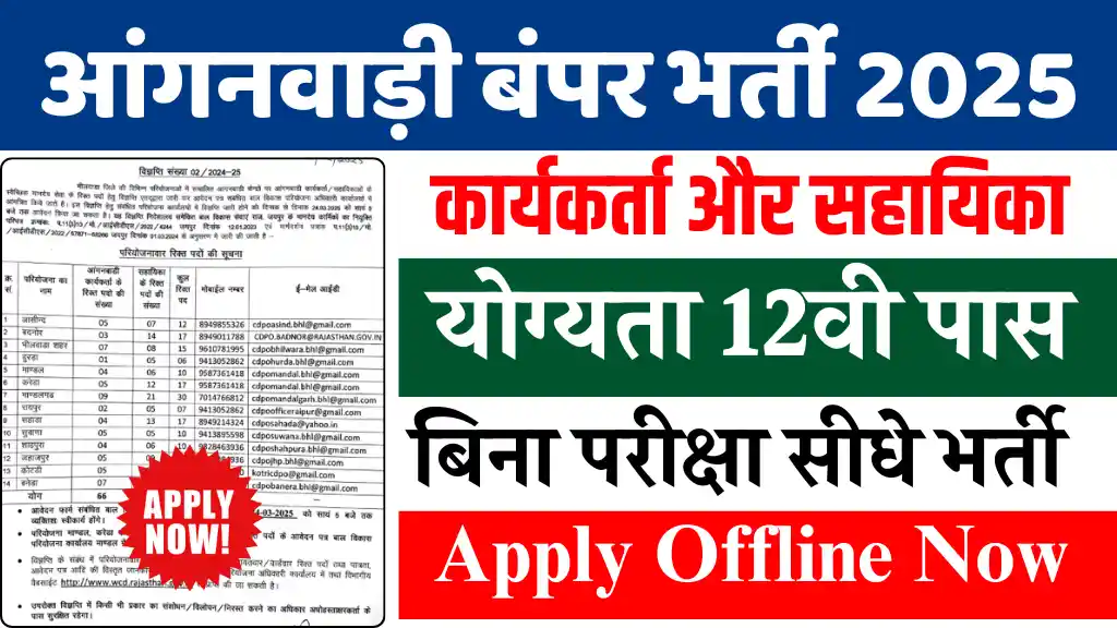 Anganwadi Worker Vacancy 2025