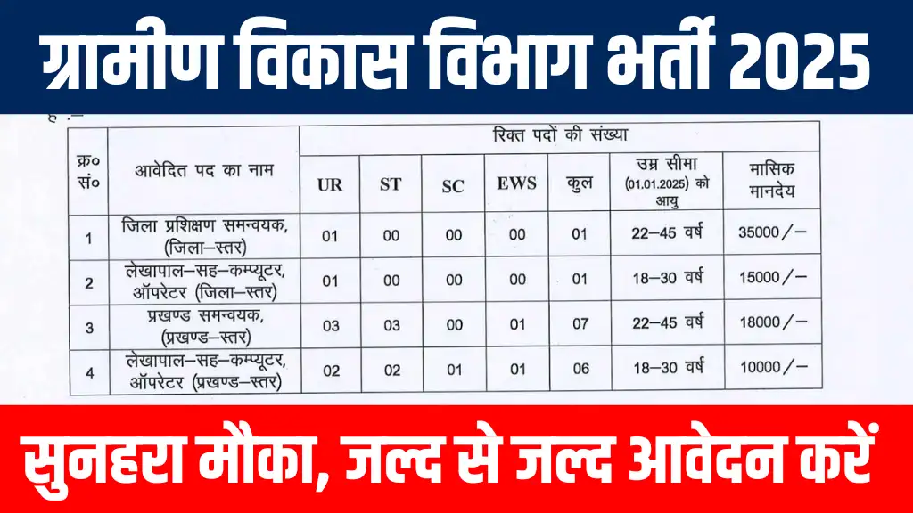 Gramin Vikas Vibhag Bharti 2025